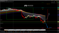 GBP/JPY - 5 min.