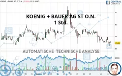 KOENIG + BAUER AG ST O.N. - 1 Std.