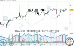 INTUIT INC. - 1 Std.