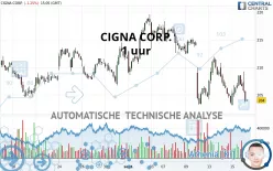 THE CIGNA GROUP - 1 uur