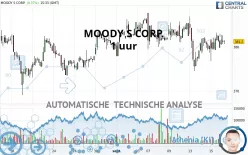 MOODY S CORP. - 1 uur