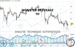 MONSTER BEVERAGE - 1H