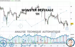 MONSTER BEVERAGE - 1H