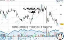 HUMANA INC. - 1 Std.