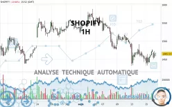 SHOPIFY - 1H