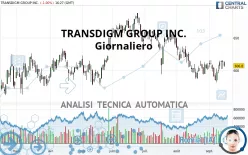 TRANSDIGM GROUP INC. - Giornaliero