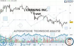 CORNING INC. - 1 uur