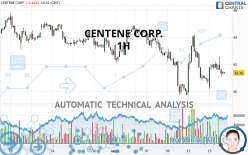 CENTENE CORP. - 1H