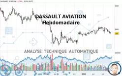 DASSAULT AVIATION - Hebdomadaire