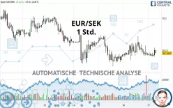 EUR/SEK - 1 Std.