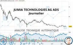 JUMIA TECHNOLOGIES AG ADS - Journalier