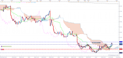 AUD/USD - 1 uur