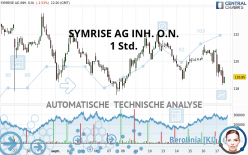 SYMRISE AG INH. O.N. - 1H