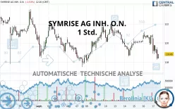 SYMRISE AG INH. O.N. - 1 Std.