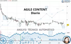 AGILE CONTENT - Journalier