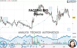 FACEPHI BIO - Diario