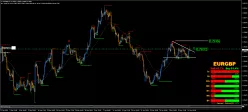 EUR/GBP - 4 uur