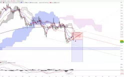 EUR/USD - 1H