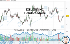 EXELIXIS INC. - Hebdomadaire