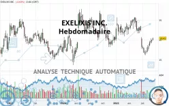 EXELIXIS INC. - Hebdomadaire