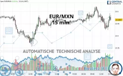 EUR/MXN - 15 min.