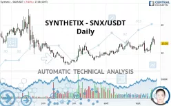 SYNTHETIX - SNX/USDT - Daily