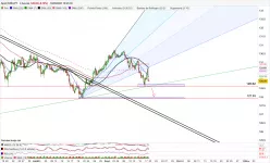 EUR/JPY - 4 uur