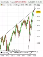 CAC40 INDEX - Maandelijks