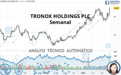 TRONOX HOLDINGS PLC - Semanal