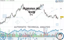 HUMANA INC. - Dagelijks