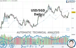 USD/SGD - Daily