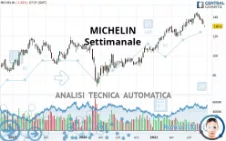 MICHELIN - Settimanale