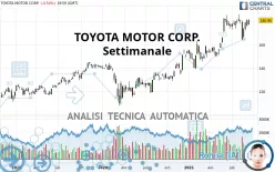 TOYOTA MOTOR CORP. - Settimanale