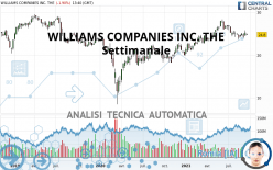 WILLIAMS COMPANIES INC. THE - Settimanale