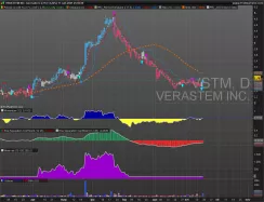 VERASTEM INC. - Daily