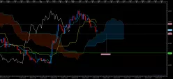 USD/CAD - 4H