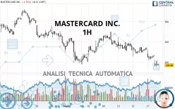 MASTERCARD INC. - 1H