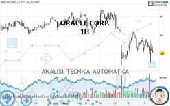 ORACLE CORP. - 1H