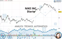 NIKE INC. - Diario