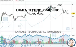 LUMEN TECHNOLOGIES INC. - 15 min.