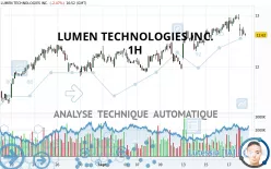 LUMEN TECHNOLOGIES INC. - 1H