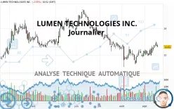 LUMEN TECHNOLOGIES INC. - Journalier