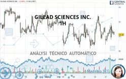 GILEAD SCIENCES INC. - 1H