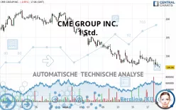 CME GROUP INC. - 1 Std.