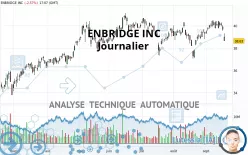 ENBRIDGE INC - Journalier