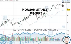 MORGAN STANLEY - Dagelijks