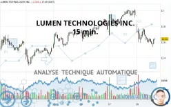 LUMEN TECHNOLOGIES INC. - 15 min.