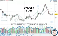 DKK/SEK - 1 uur