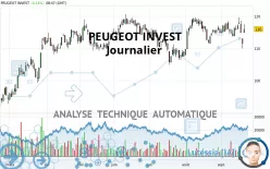 PEUGEOT INVEST - Journalier