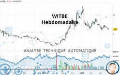 WITBE - Wöchentlich